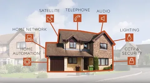 AI-Powered Smart Homes 2026: The Ultimate Guide for US Homeowners