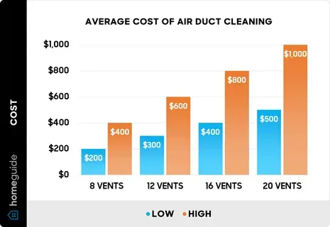 Air Duct Cleaning Near Me: 2026 Cost Guide & Local Services