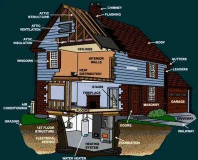 Home Inspection Near Me: 2026 Costs, Complete Checklist & Top Services Guide