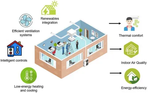 HVAC Maintenance Checklist 2026: What to Do Every Season (Spring, Summer, Fall & Winter)
